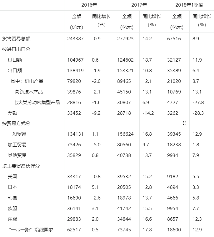 2018年高级统计实务与案例分析真题第七题