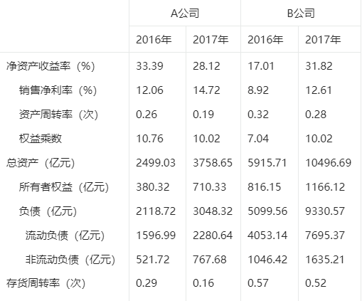 2018年高级统计实务与案例分析真题第八题