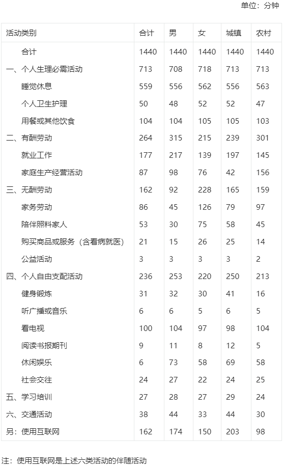 2019年高级统计实务与案例分析真题第六题