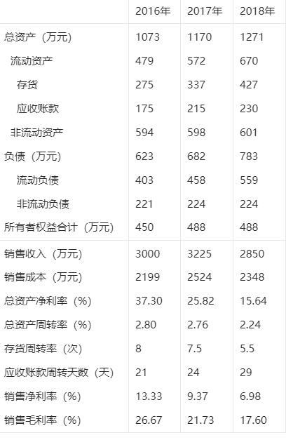 2019年高级统计实务与案例分析真题第七题表1