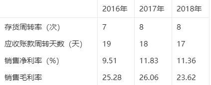 2019年高级统计实务与案例分析真题第七题表2