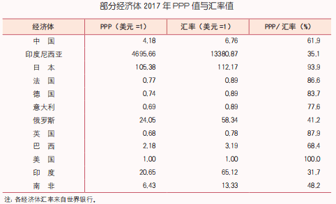 2017 年 PPP 结果及其应用