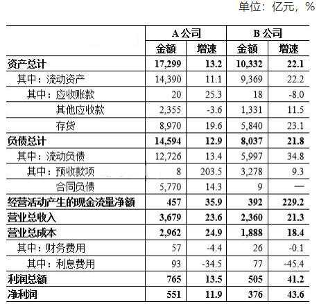 2020年高级统计实务与案例分析真题第七题