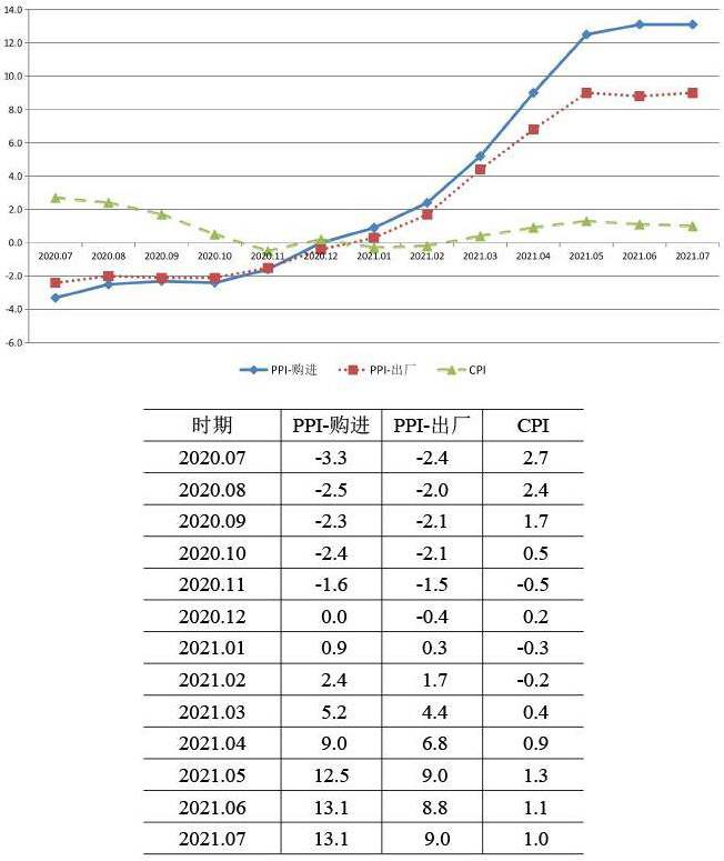 2021年高级统计实务与案例分析真题第六题