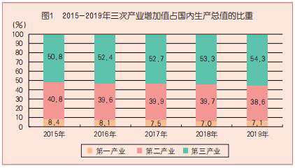 2024年高级统计师考试资料