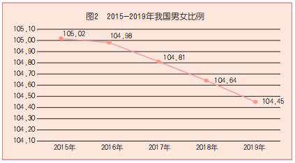 2024年高级统计师考试资料