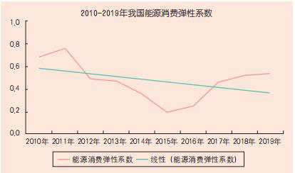 2024年高级统计师考试资料