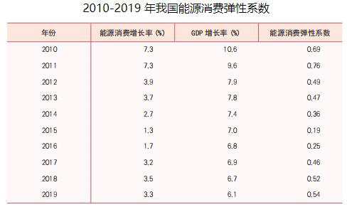 2024年高级统计师考试资料