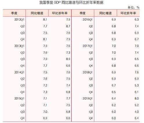 2024年高级统计师考试资料