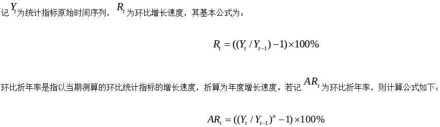 如何计算环比折年率